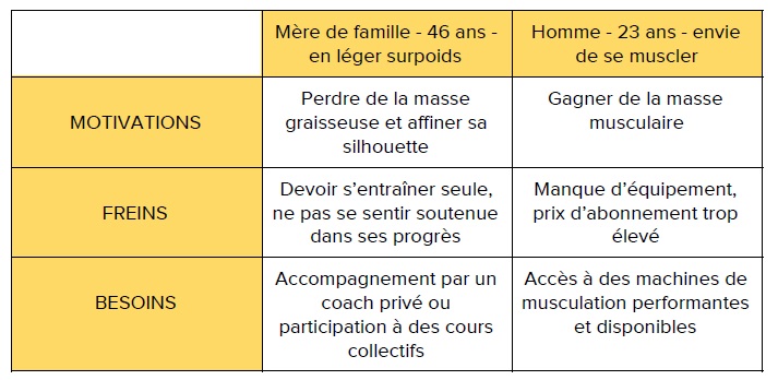 découvrez nos stratégies efficaces pour surmonter les objections liées au déménagement. que ce soit pour convaincre votre entourage ou pour gérer vos propres réticences, trouvez des conseils pratiques et des astuces pour une transition réussie vers votre nouveau chez-vous.