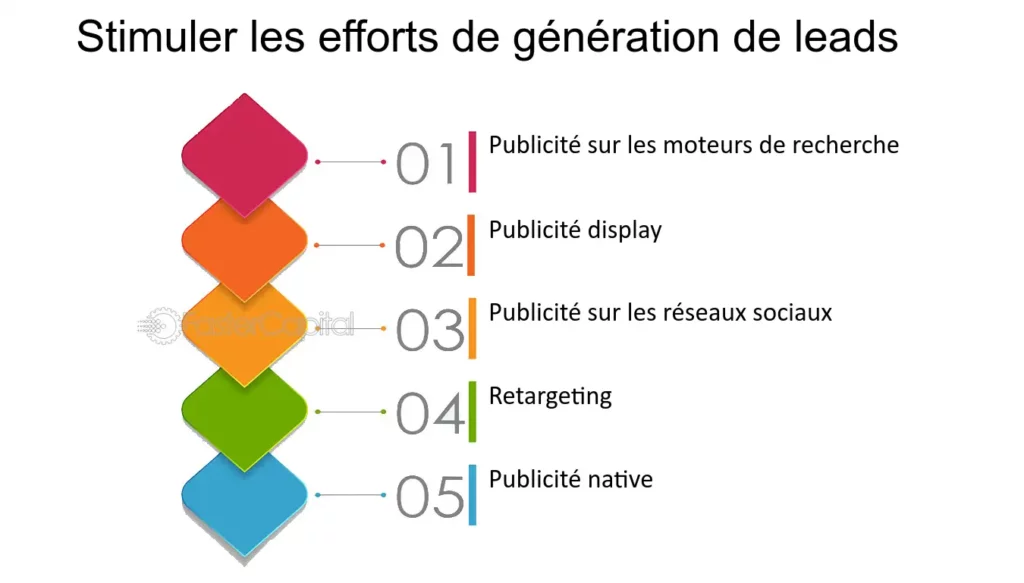 découvrez les meilleures stratégies de génération de leads financiers qui vous aideront à attirer de nouveaux clients, à maximiser votre réseau et à augmenter vos revenus. apprenez des techniques efficaces pour transformer vos prospects en clients fidèles dans le secteur financier.