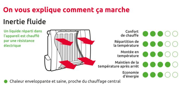 découvrez les dimensions des radiateurs à inertie pour un chauffage optimal. notre guide vous aide à choisir le modèle adapté à votre espace, alliant performance et esthétisme.