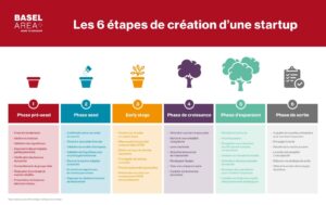 découvrez comment les start-ups révolutionnent le secteur de l'assurance grâce à des stratégies innovantes de génération de leads. boostez votre activité et attirez de nouveaux clients avec des méthodes digitales adaptées à vos besoins.