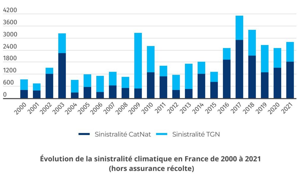 découvrez comment l'impact du changement climatique façonne l'économie et influence les leads dans le secteur de l'assurance. informez-vous sur les stratégies à adopter pour répondre à ces défis et optimiser votre portefeuille d'assurance face aux nouvelles réalités environnementales.