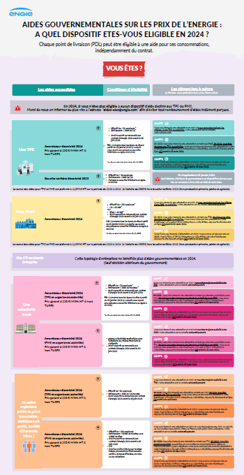 découvrez les différentes aides gouvernementales disponibles pour les entreprises souhaitant générer des leads. maximisez votre potentiel commercial grâce à des subventions, des crédits d'impôt et des programmes de soutien adaptés à vos besoins.