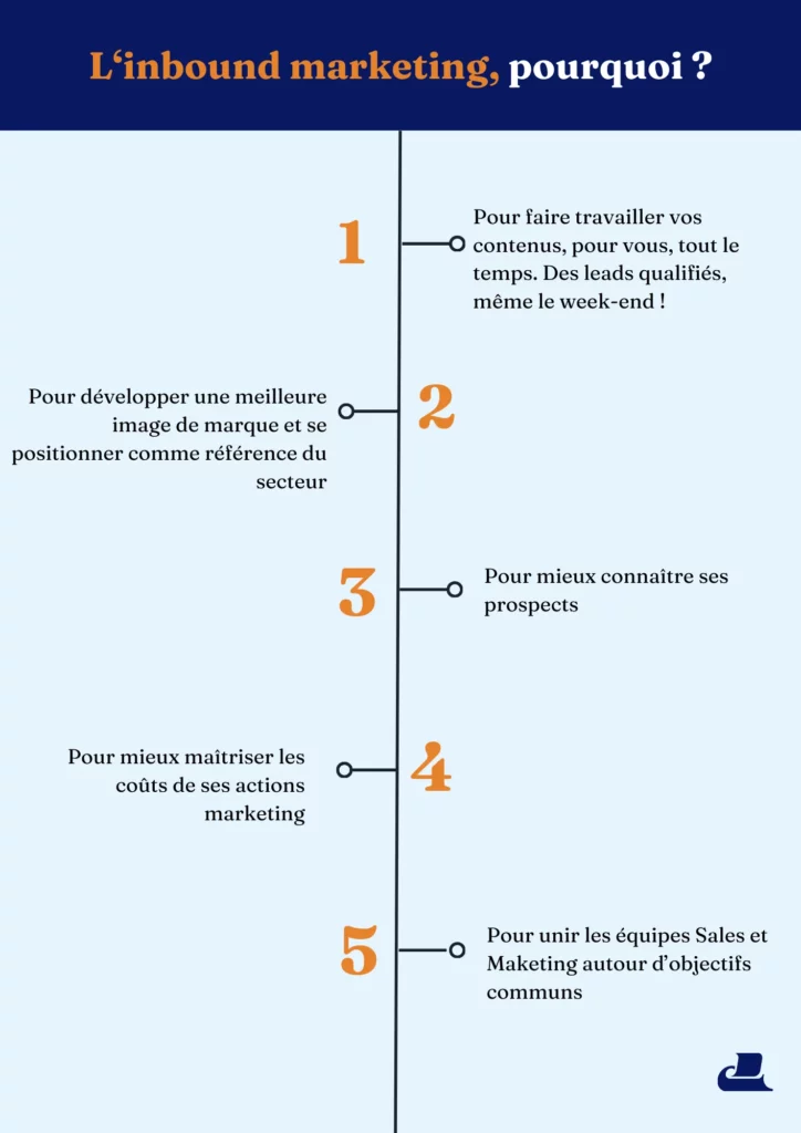 découvrez comment attirer des leads qualifiés grâce à des stratégies de marketing efficaces. optimisez votre processus de vente et transformez vos prospects en clients fidèles!