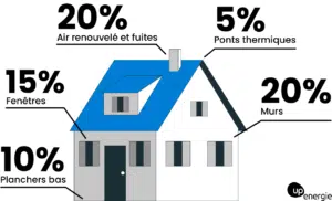 découvrez l'isolation à 1€ en ille-et-vilaine : une opportunité unique pour améliorer le confort de votre maison tout en réduisant vos factures d'énergie. obtenez des leads fiables et profitez d'une aide financière pour vos travaux d'isolation.