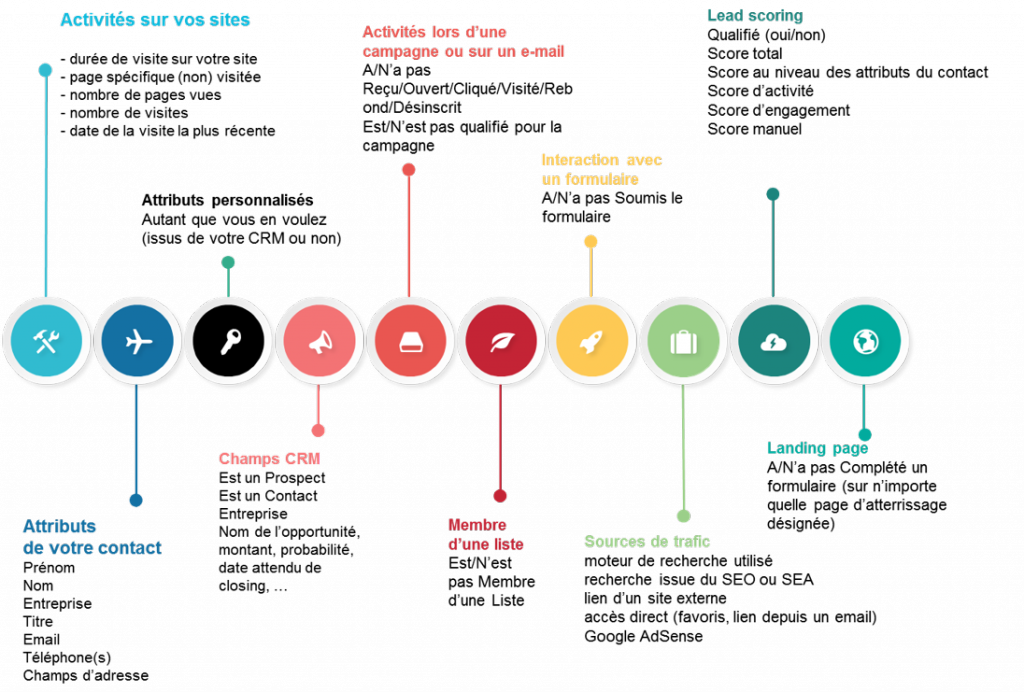 découvrez nos stratégies efficaces pour attirer des leads qualifiés à seulement 1 €. maximisez votre retour sur investissement et boostez votre visibilité en ligne avec des techniques éprouvées pour générer des prospects à faible coût.