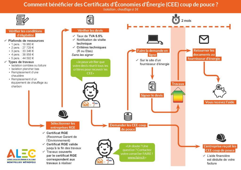 profitez de l'isolation à 1 € et découvrez les aides financières disponibles pour améliorer le confort de votre maison. optimisez vos dépenses énergétiques tout en contribuant à la transition écologique grâce à des solutions accessibles et avantageuses.