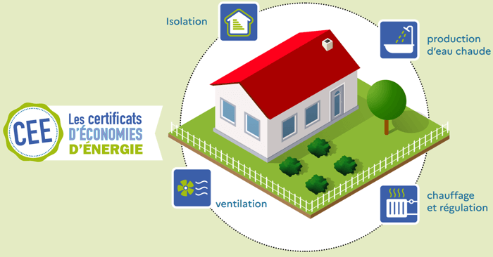 découvrez comment bénéficier de l'isolation à 1 euro grâce aux subventions edf. optimisez votre confort thermique tout en réduisant vos factures d'énergie grâce à des aides financières accessibles. informez-vous sur les démarches à suivre et les conditions d'éligibilité.