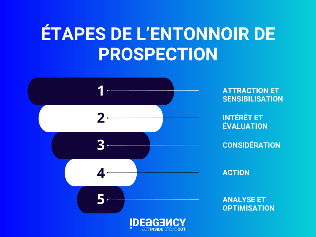 découvrez comment attirer efficacement des prospects pour votre entreprise grâce à des stratégies innovantes et ciblées. maximisez votre potentiel de croissance et transformez vos leads en clients fidèles.