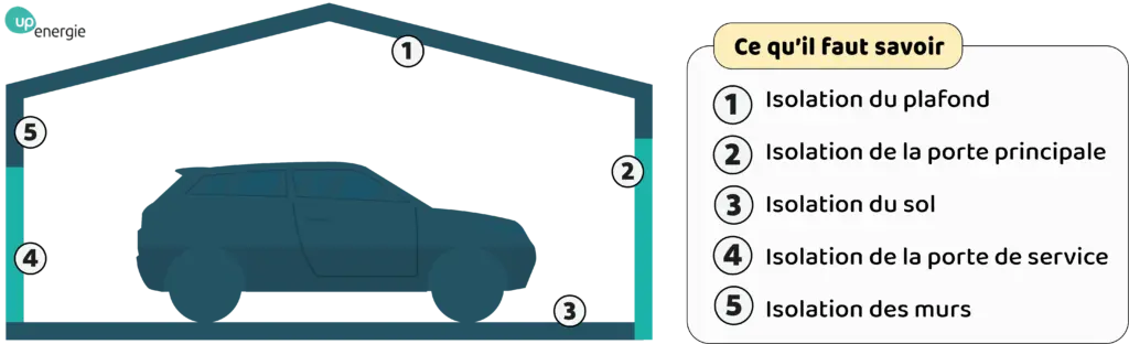 découvrez l'offre exceptionnelle d'isolation pour garage à 1 euro chez leroy merlin. améliorez le confort de votre espace tout en réalisant des économies d'énergie. profitez de solutions adaptées à vos besoins et à votre budget, pour un garage bien isolé et chaleureux.