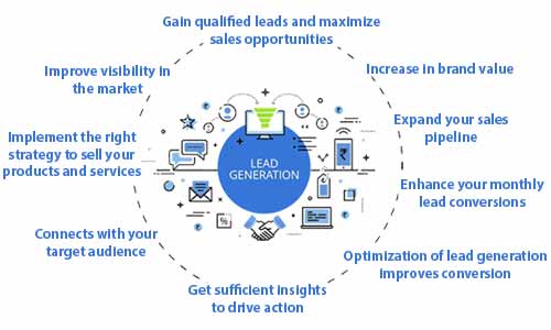 découvrez des stratégies efficaces de génération de leads pour optimiser votre pipeline commercial. apprenez à attirer, engager et convertir vos prospects grâce à des techniques innovantes et ciblées. transformez vos efforts marketing en résultats tangibles.