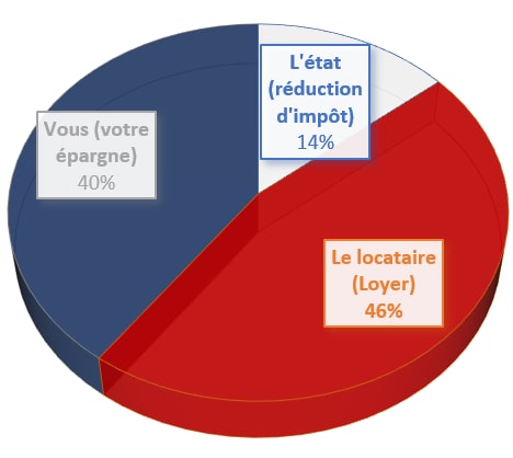 découvrez comment la psychologie des acheteurs influence les décisions d'investissement dans le cadre de la loi pinel. analysez les motivations, les comportements et les tendances des consommateurs pour optimiser votre stratégie immobilière et maximiser vos investissements.