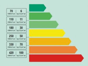 découvrez l'importance du diagnostic de performance énergétique pour améliorer l'efficacité énergétique de votre habitation. informez-vous sur les étapes et avantages d'une évaluation professionnelle pour réduire votre consommation d'énergie et réaliser des économies.