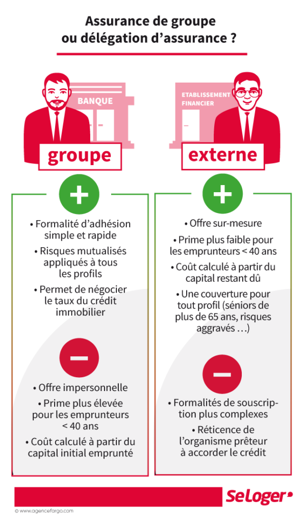 découvrez notre guide complet sur l'assurance de prêt : ce qu'elle couvre, son importance, et comment choisir la meilleure option pour protéger votre investissement et sécuriser votreavenir financier.