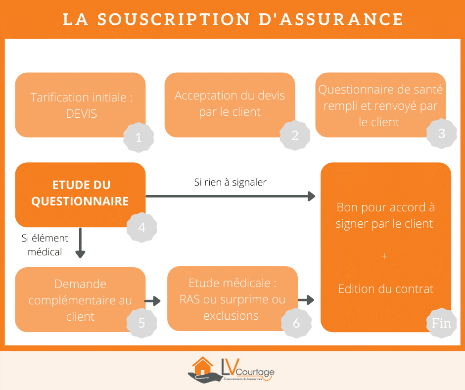 découvrez nos conseils et astuces pour établir des contacts essentiels dans le domaine de l'assurance de prêt. optimisez vos démarches et choisissez la couverture idéale grâce à notre expertise.