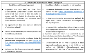 découvrez comment les notaires jouent un rôle essentiel dans la mise en œuvre du dispositif pinel, un dispositif fiscal permettant de réduire les impôts tout en investissant dans l'immobilier locatif. informez-vous sur les démarches et les avantages associés à cette stratégie d'investissement.