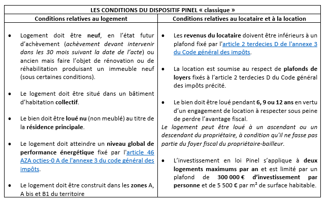 découvrez comment les notaires jouent un rôle essentiel dans la mise en œuvre du dispositif pinel, un dispositif fiscal permettant de réduire les impôts tout en investissant dans l'immobilier locatif. informez-vous sur les démarches et les avantages associés à cette stratégie d'investissement.