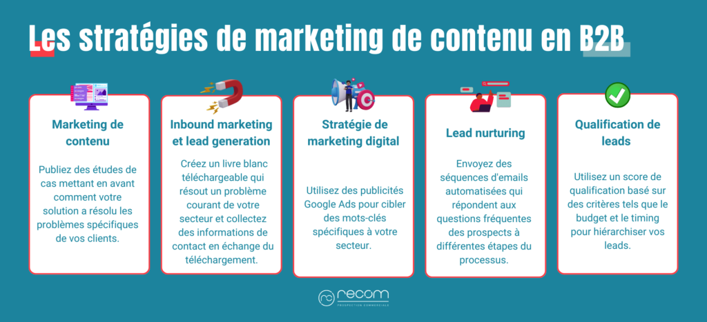 découvrez comment l'optimisation des faq peut améliorer la conversion des leads dans le secteur climatique. apprenez à répondre efficacement aux questions des prospects pour les guider vers une décision d'achat éclairée et renforcer votre stratégie de marketing digital.