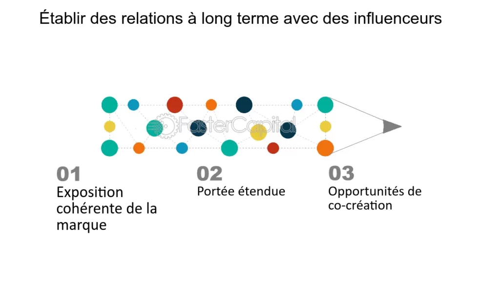 découvrez comment les influenceurs peuvent booster votre stratégie de génération de leads. apprenez à tirer parti des réseaux sociaux pour transformer l'audience des influenceurs en prospects qualifiés et maximiser votre retour sur investissement.