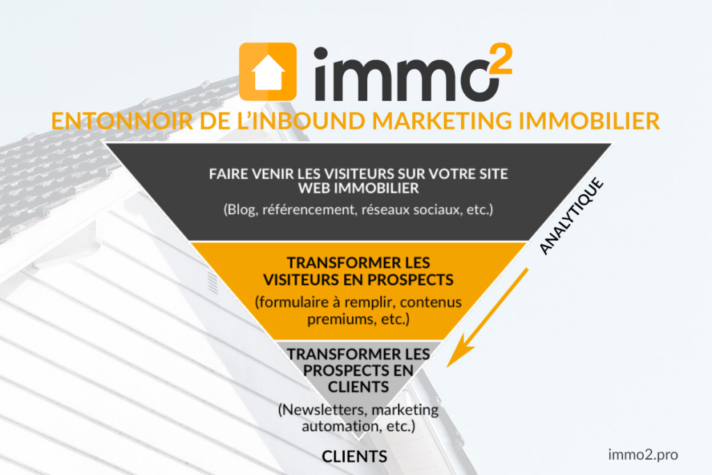 découvrez des stratégies efficaces pour générer des leads immobiliers de qualité. maximisez votre réseau, améliorez votre visibilité en ligne et transformez vos prospects en clients grâce à nos conseils pratiques et tendances du marché.