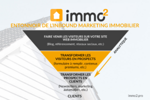 découvrez des stratégies efficaces pour générer des leads immobiliers de qualité. maximisez votre réseau, améliorez votre visibilité en ligne et transformez vos prospects en clients grâce à nos conseils pratiques et tendances du marché.