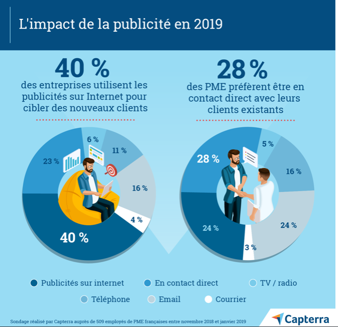 découvrez des stratégies éprouvées pour attirer de nouveaux clients dans le secteur de l'assurance. optimisez votre visibilité, développez votre réseau et fidélisez votre clientèle grâce à des conseils experts.