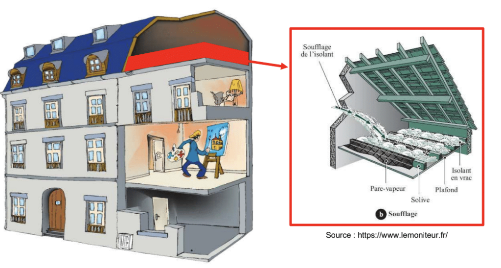 découvrez comment optimiser votre stratégie d'isolation pour améliorer l'efficacité énergétique de votre habitat. des conseils pratiques et des solutions innovantes pour réduire vos factures et augmenter votre confort.