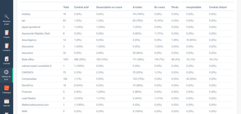 découvrez comment optimiser vos leads pour la mutuelle santé grâce à des stratégies efficaces et des outils adaptés. améliorez votre taux de conversion et fidélisez vos clients tout en offrant des solutions personnalisées.