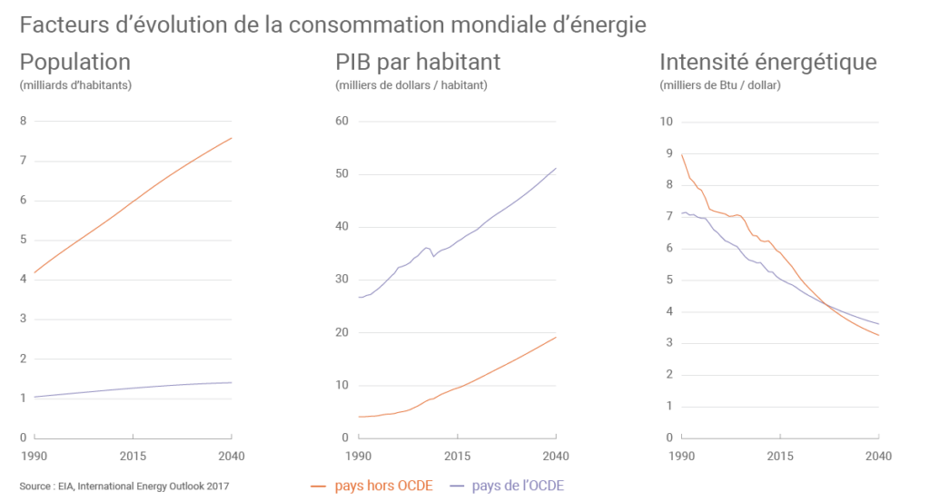 découvrez les perspectives d'avenir des énergies renouvelables et conventionnelles. analyse approfondie des tendances, des innovations et des opportunités dans le secteur énergétique pour anticiper les besoins futurs.