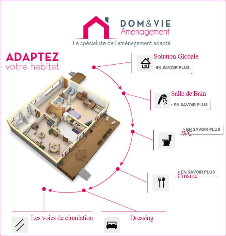 découvrez les meilleures adaptations de fenêtres pour les seniors, permettant d'améliorer leur confort et leur sécurité à domicile. optez pour des solutions adaptées aux besoins spécifiques des personnes âgées.