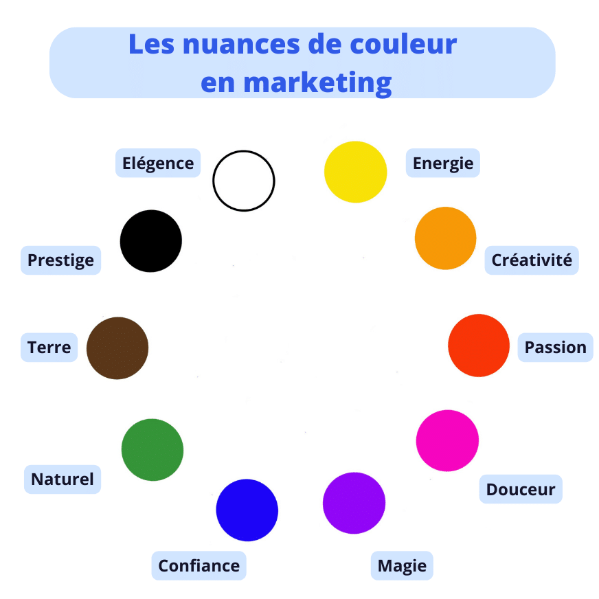 découvrez comment les couleurs influencent le comportement des leads et augmentent l'engagement client. apprenez à optimiser vos stratégies marketing en utilisant les teintes les plus efficaces pour attirer et convertir vos prospects.