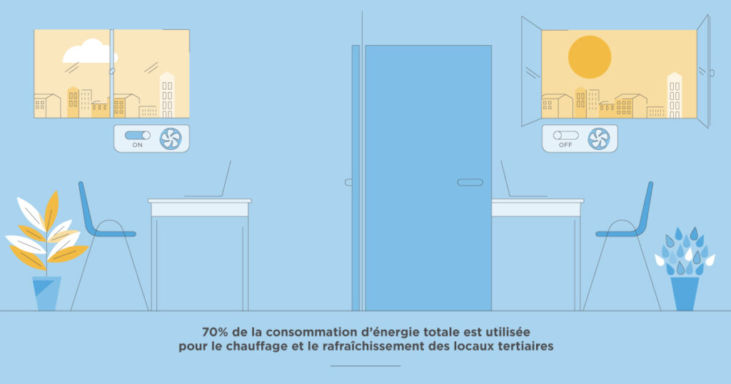 découvrez comment le choix des consommateurs en matière de fenêtres peut influencer le climat. explorez les options éco-responsables et les avantages des fenêtres à haute performance énergétique pour réduire l'empreinte carbone et améliorer le confort de votre maison.