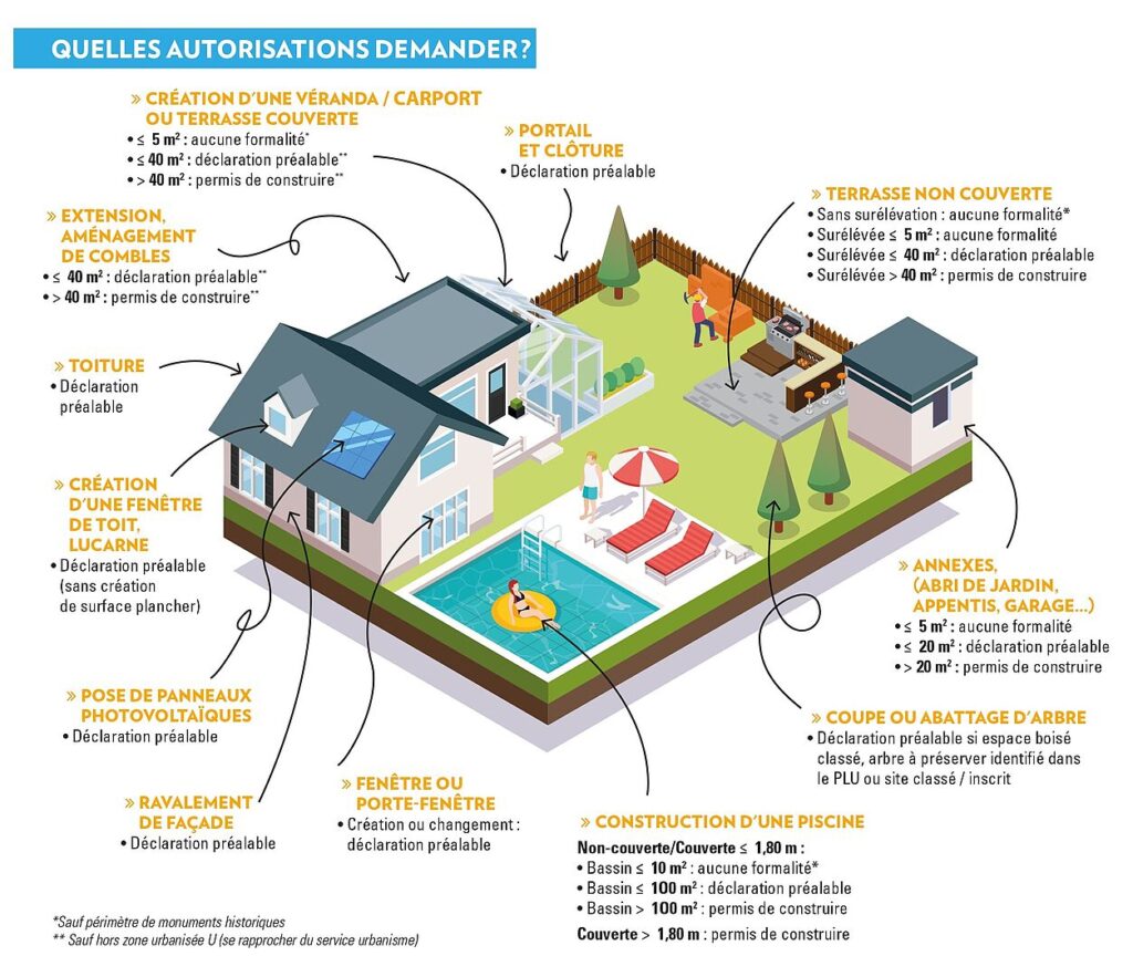 découvrez comment les fenêtres influencent l'urbanisme moderne, en alliant esthétique, efficacité énergétique et intégration harmonieuse dans les espaces urbains. plongez dans les tendances architecturales et les défis liés à l'urbanisation.