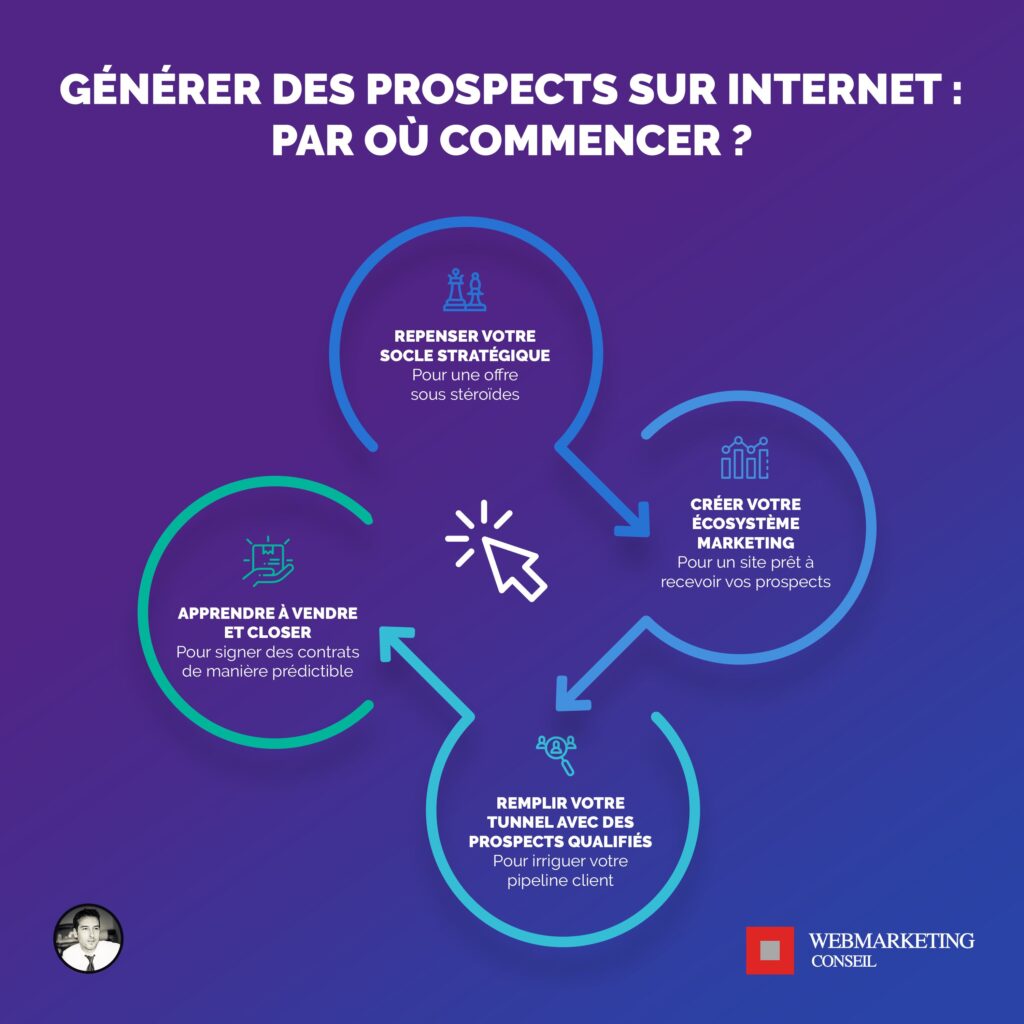 découvrez comment attirer des prospects qualifiés grâce à des stratégies efficaces. optimisez votre marketing et convertissez vos leads en clients fidèles.