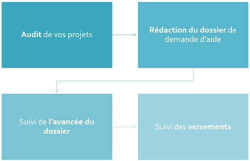 découvrez les meilleures stratégies de prospection en assurance pour attirer de nouveaux clients, optimiser vos techniques de vente et développer votre portefeuille. apprenez à maîtriser l'art de la prospection pour réussir dans le secteur de l'assurance.