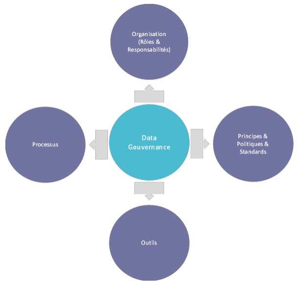 découvrez comment optimiser la génération de leads et renforcer la gouvernance des données dans le secteur de l'assurance. explorez des stratégies innovantes pour améliorer la performance commerciale tout en garantissant la conformité et la sécurité des données.