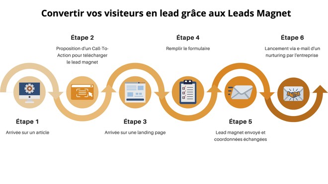 découvrez comment les lead magnets peuvent transformer votre stratégie marketing en assurance. attirez des prospects qualifiés et optimisez votre conversion grâce à des outils efficaces et attractifs.