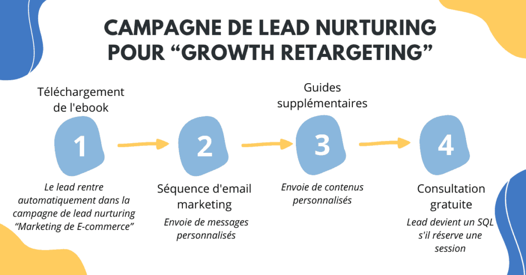 découvrez comment le lead nurturing en isolation peut transformer vos prospects en clients fidèles grâce à des stratégies personnalisées et engageantes, même dans un environnement de travail à distance.