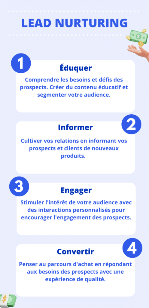 découvrez comment le lead nurturing en isolation peut améliorer votre stratégie marketing. apprenez à cultiver des relations authentiques avec vos prospects et à les accompagner tout au long de leur parcours d'achat grâce à des techniques adaptées et personnalisées.