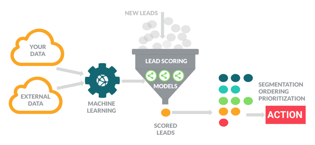 découvrez comment le lead scoring en assurance peut transformer votre stratégie commerciale. apprenez à évaluer et prioriser vos prospects pour maximiser vos ventes et améliorer la satisfaction client.