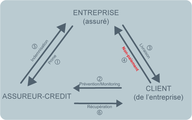 découvrez des stratégies efficaces pour attirer de nouveaux clients dans le secteur de l'assurance prêt. optimizez votre approche marketing et démarquez-vous de la concurrence grâce à des conseils pratiques et des solutions innovantes.