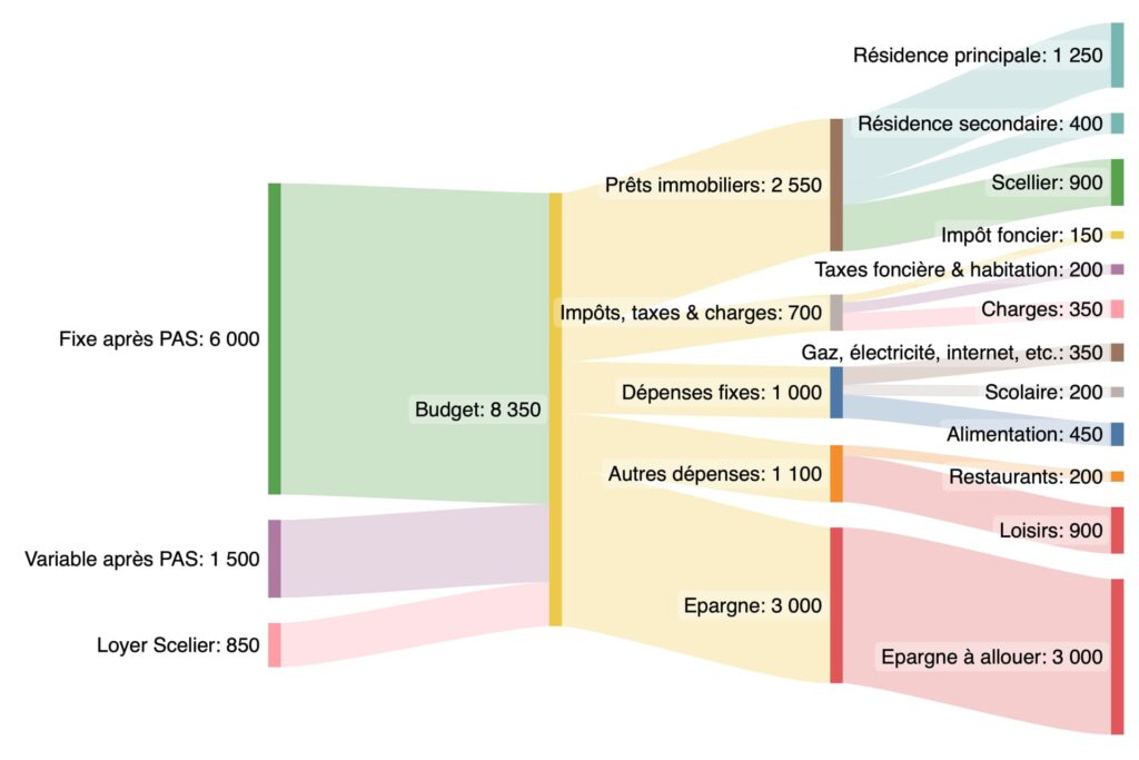 découvrez des stratégies efficaces pour optimiser les finances de votre pme. améliorez votre gestion budgétaire, réduisez vos coûts et maximisez vos profits grâce à nos conseils pratiques et outils adaptés aux petites et moyennes entreprises.