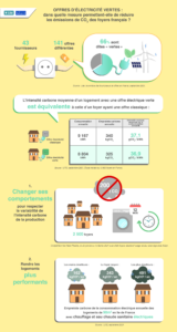 découvrez comment optimiser vos offres d'électricité verte pour réduire vos coûts énergétiques et contribuer à un avenir durable. transformez votre consommation d'énergie en choisissant des solutions écologiques et adaptées à vos besoins.