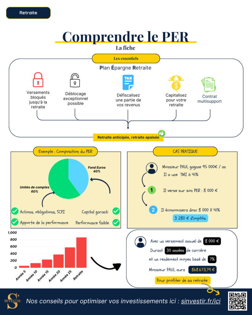 découvrez des stratégies pour optimiser votre défiscalisation retraite et maximiser vos économies d'impôts. retrouvez des conseils pratiques et des astuces pour mieux préparer votre avenir financier tout en réduisant votre charge fiscale.