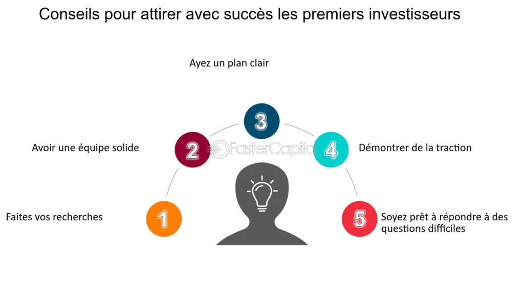 découvrez des stratégies efficaces pour attirer les investisseurs vers votre projet. apprenez à booster l'intérêt et à convaincre les financiers grâce à des conseils pratiques et des exemples concrets.