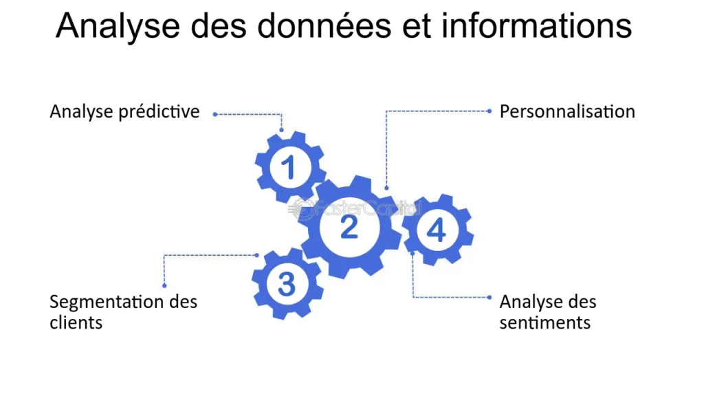 découvrez des stratégies d'attraction clients efficaces dans le domaine de la finance. améliorez votre portefeuille client grâce à des techniques innovantes et adaptées à vos besoins. attirez, engagez et fidélisez vos clients avec des approches personnalisées et performantes.