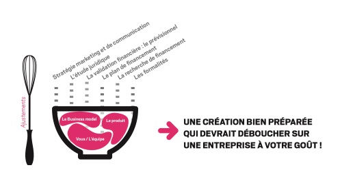 découvrez les clés d'une création d'entreprise réussie : conseils pratiques, étapes essentielles et erreurs à éviter pour transformer votre idée en succès.