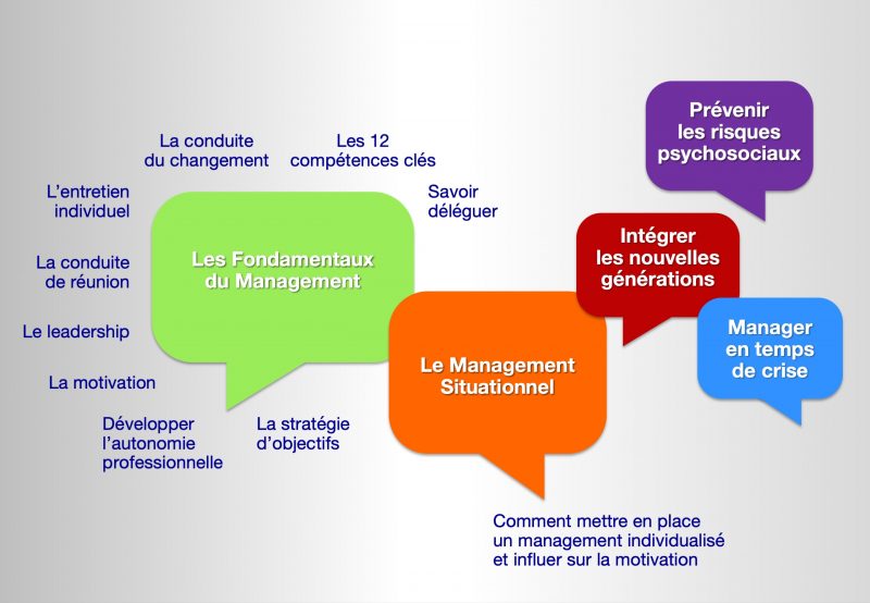 découvrez comment optimiser vos formations en management pour améliorer les compétences de vos équipes, maximiser la productivité et favoriser un leadership efficace au sein de votre organisation.