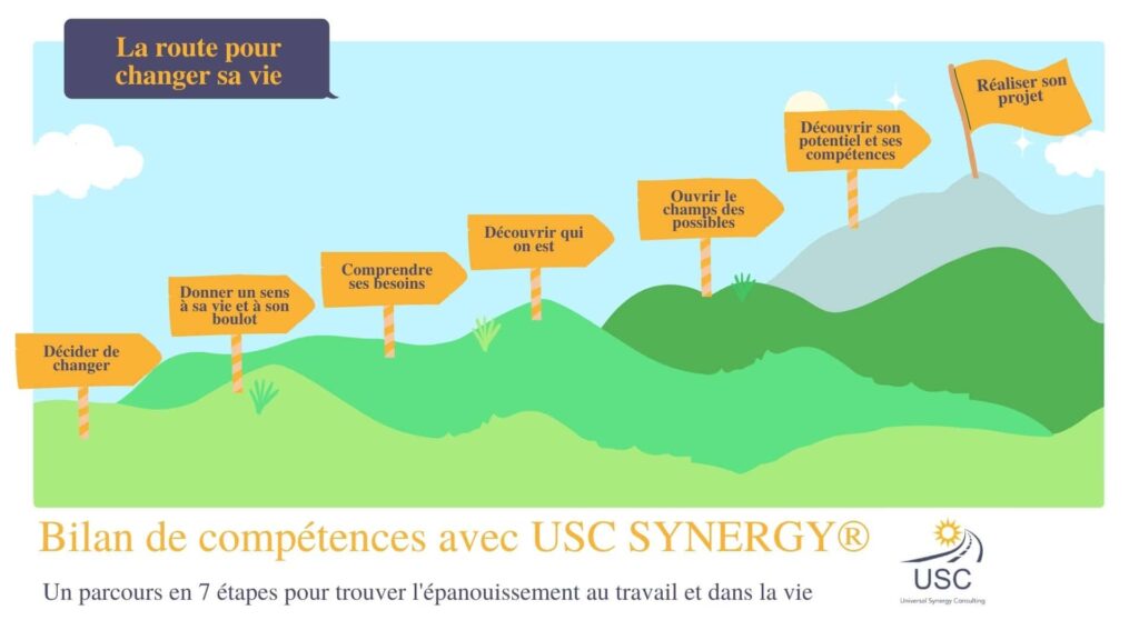 découvrez comment valoriser votre bilan de compétences pour booster votre carrière. apprenez à mettre en avant vos atouts, compétences et réussites pour séduire les recruteurs et concrétiser vos objectifs professionnels.