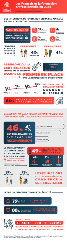 découvrez comment optimiser vos opportunités de reconversion professionnelle grâce aux leads cpf. profitez d'outils et de conseils pour financer votre projet de formation et réussir votre transition vers un nouveau métier.