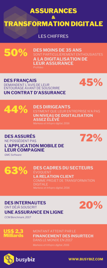 découvrez des stratégies efficaces pour attirer de nouveaux clients dans le secteur de l'assurance vie. optimisez votre approche marketing et boostez vos ventes en apprenant à mieux comprendre les besoins de vos prospects.